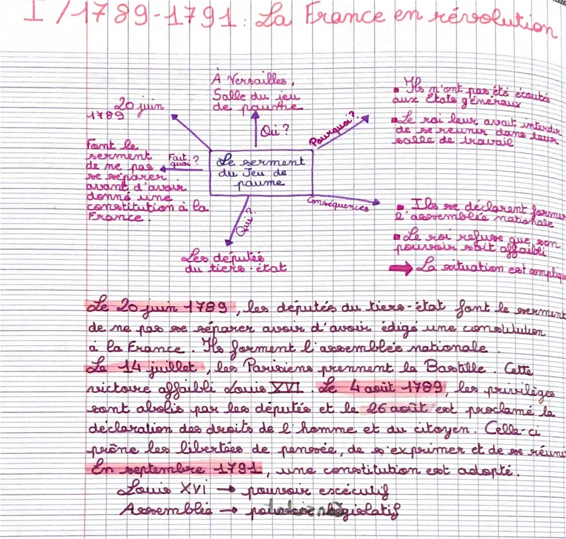 1 / 1789-1791: La France en
20 juun
4789
La France en révolution
font le
serment
de me pas
ve ove parer
avant d'avoir
donné une
constitution