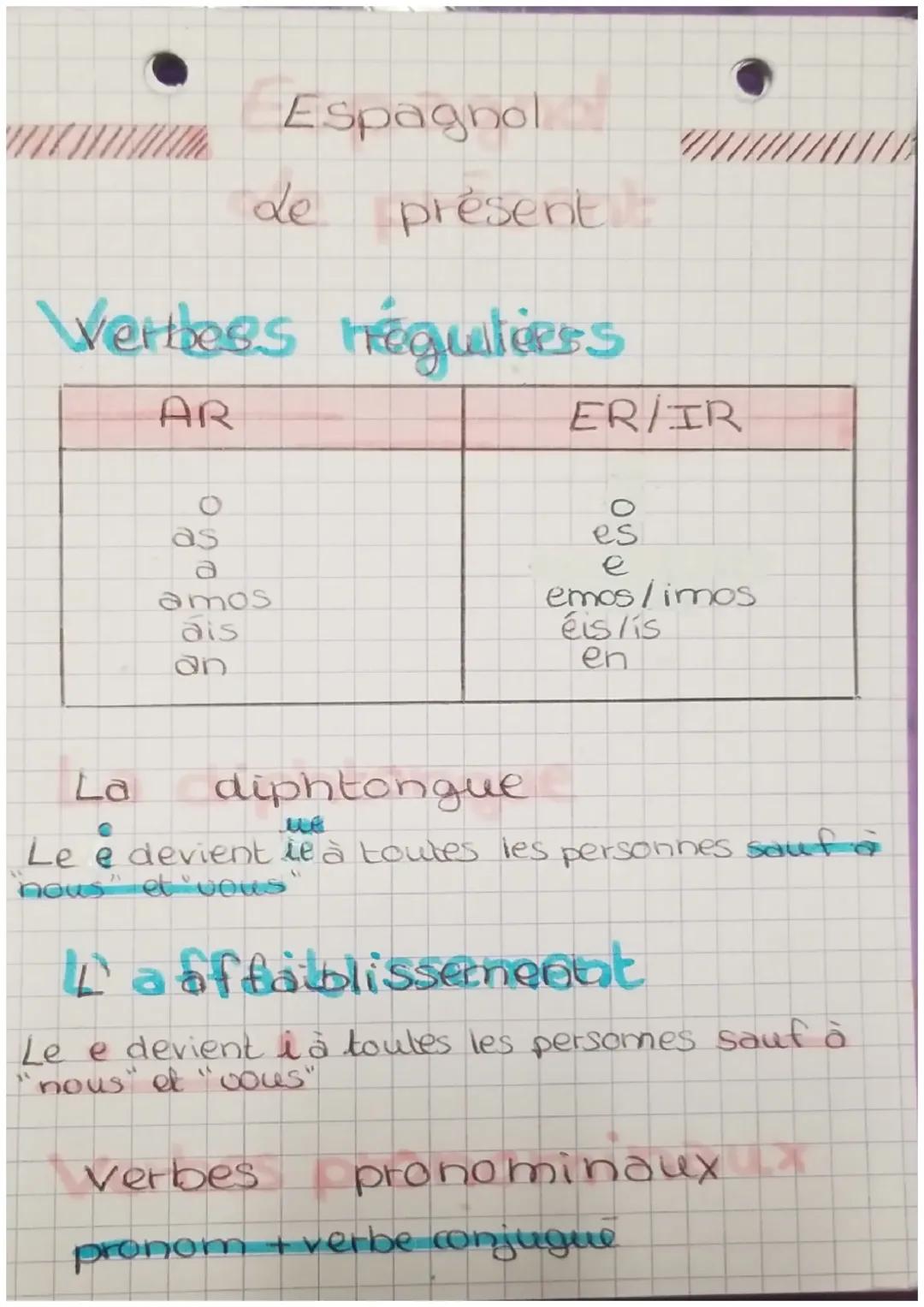 Espagnol, le présent 