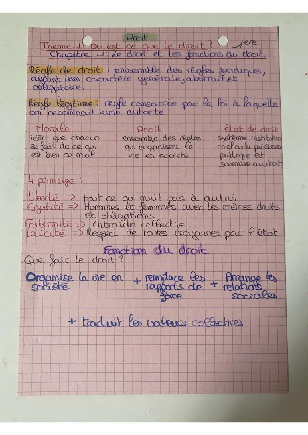 Proit
ere
Chapitre : Le droit et les fonctions du droit.
Thème : Qu'est ce que le droit?
Règle de droit ensemble des règles fundiques,
ayant