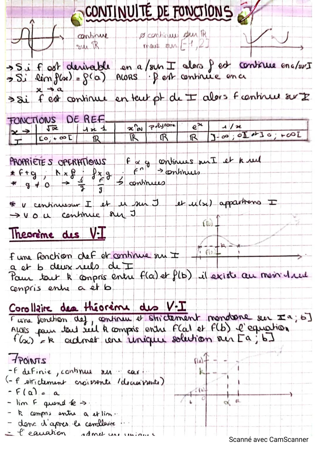 # CONTINUITÉ DE FONCTIONS

continue
sur TR

continue den IR
maus oun 1,2]

→ Si f est derivable en a/sun I alers & et continue ena/sur I

→ 