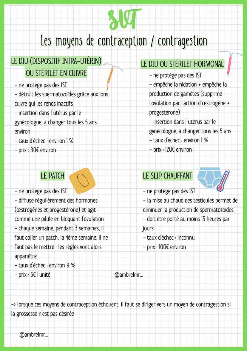 SUT
Les moyens de contraception / contragestion
Définitions
contraception - empêcher la production de gamètes
- empêcher la rencontre entre 
