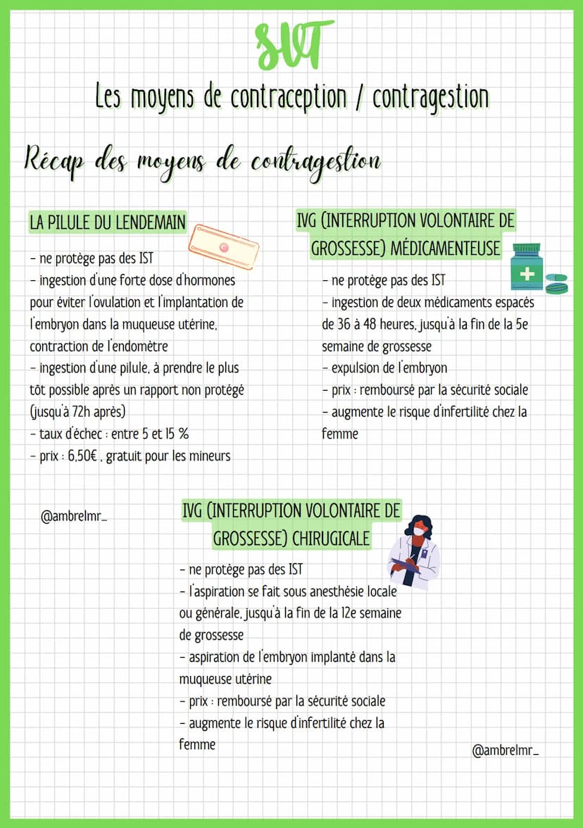 SUT
Les moyens de contraception / contragestion
Définitions
contraception - empêcher la production de gamètes
- empêcher la rencontre entre 