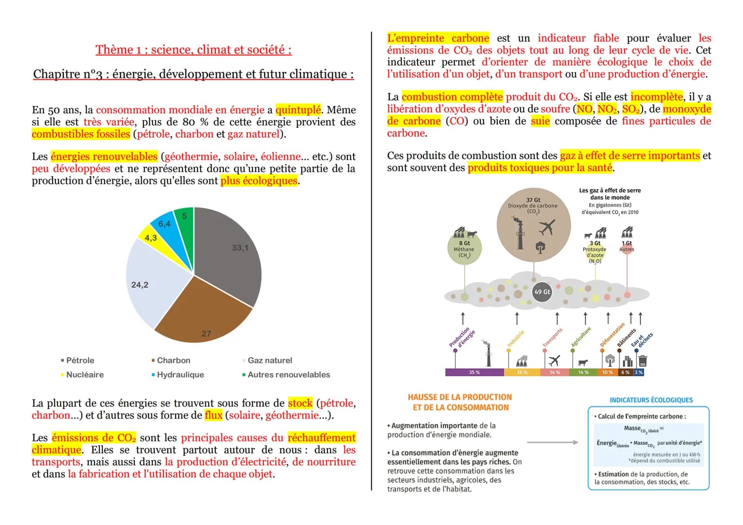 Thème 1: science, climat et société :
Chapitre n°3 : énergie, développement et futur climatique :
En 50 ans, la consommation mondiale en éne