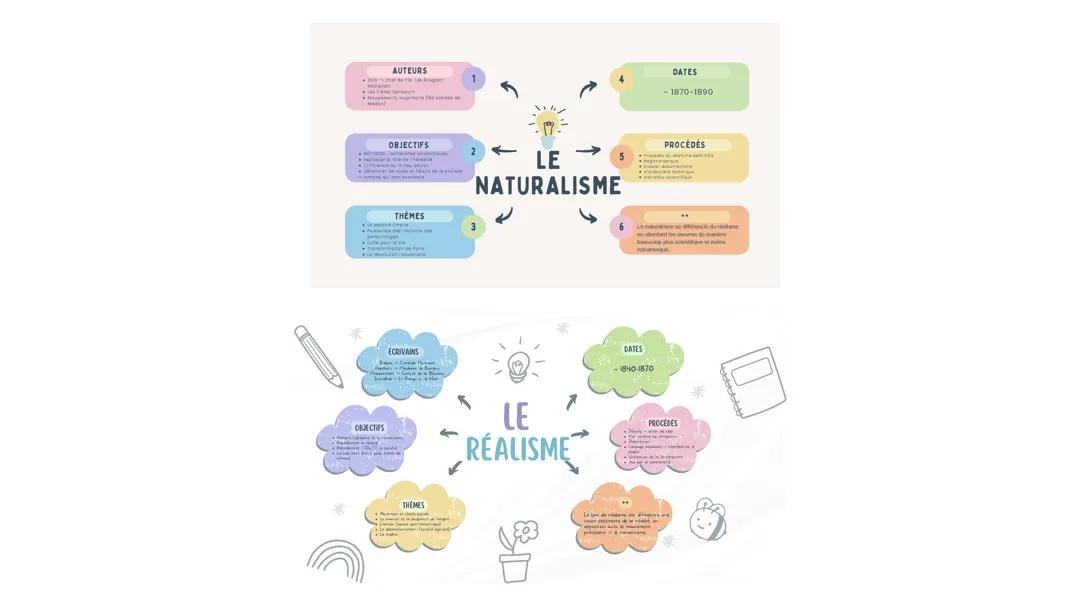 Fiche sur le naturalisme et réalisme 