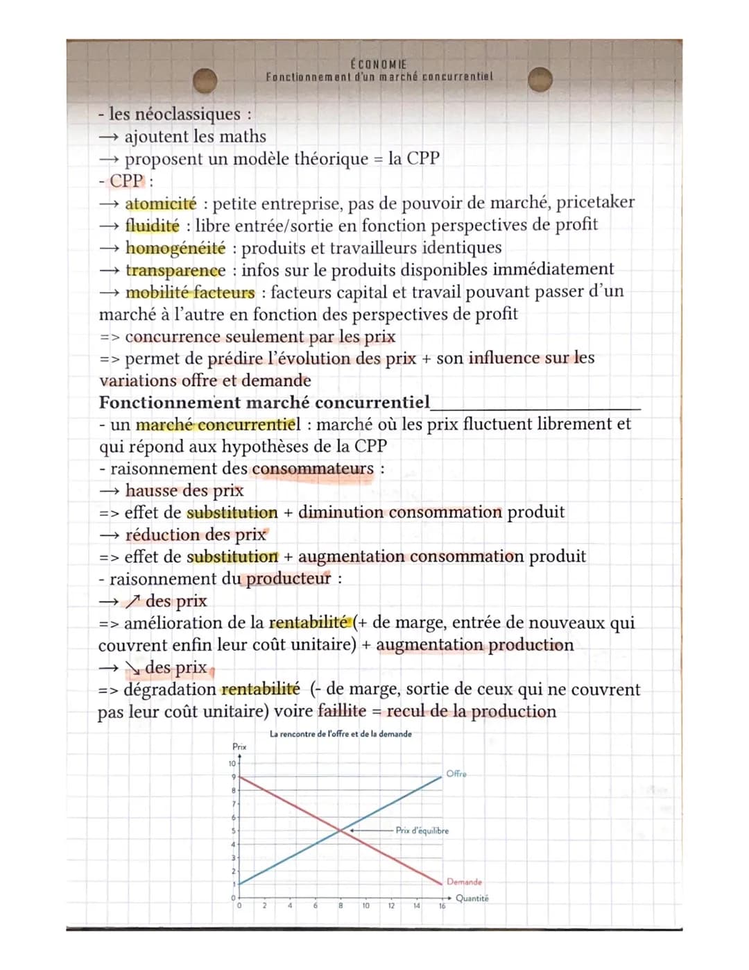 ÉCONOMIE
Fonctionnement d'un marché concurrentiel
Institution qui dynamise les échanges
- le marché: lieu de rencontre entre offreurs et dem