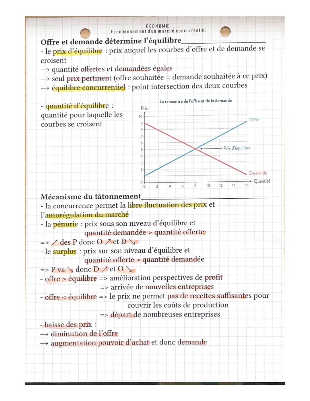 ÉCONOMIE
Fonctionnement d'un marché concurrentiel
Institution qui dynamise les échanges
- le marché: lieu de rencontre entre offreurs et dem