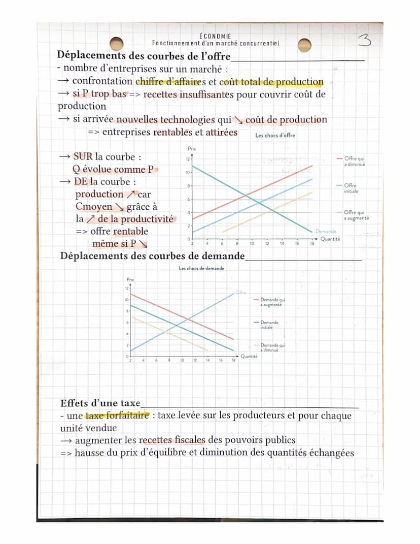 ÉCONOMIE
Fonctionnement d'un marché concurrentiel
Institution qui dynamise les échanges
- le marché: lieu de rencontre entre offreurs et dem
