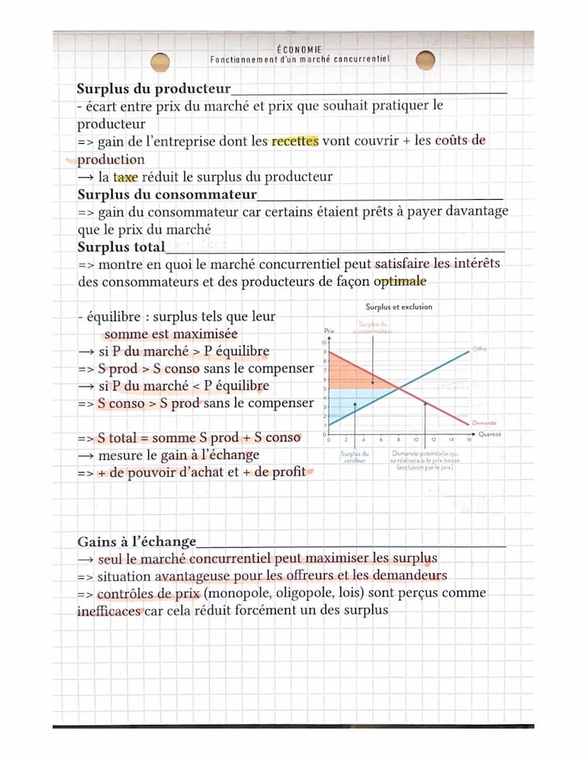 ÉCONOMIE
Fonctionnement d'un marché concurrentiel
Institution qui dynamise les échanges
- le marché: lieu de rencontre entre offreurs et dem