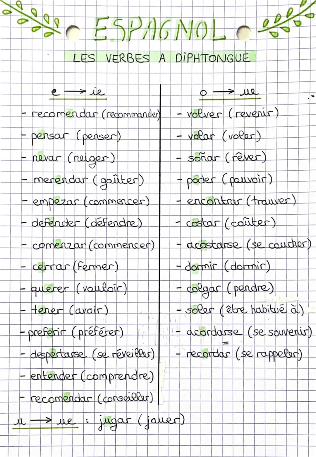 0
10
-
-
I
•pensar (penser)
- nevar (neiger)
-
C
ESPAGNOL C
LES VERBES A DIPHTONGUE
3
zie
recomendar (recommander)
merendar (goûter)
empezar