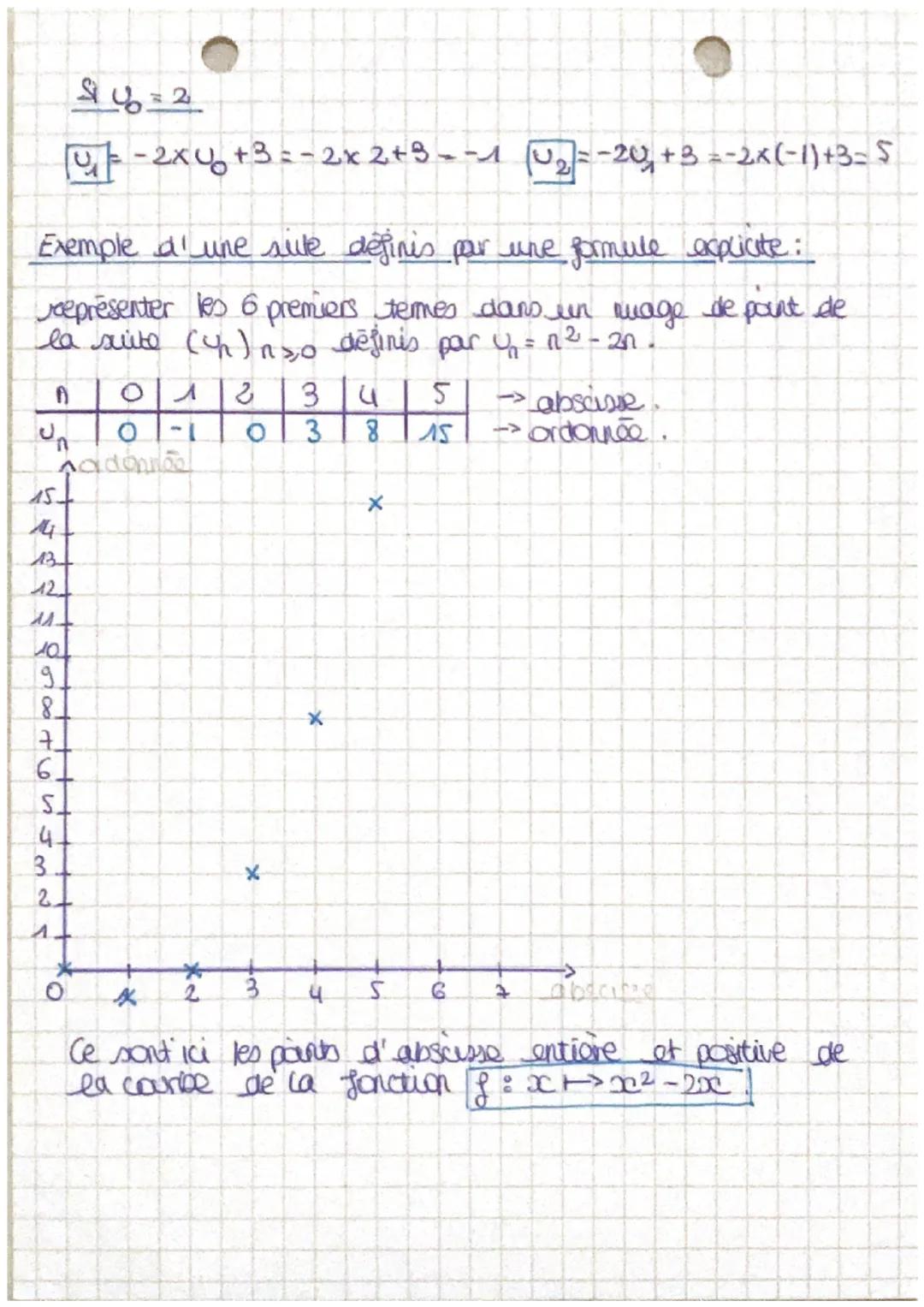 # Chapitre 3 Hathematique

ine site numérique est une fonction defnis ser N
n est l'indice.

le plus souvent, la suite démarre à l'indice n=
