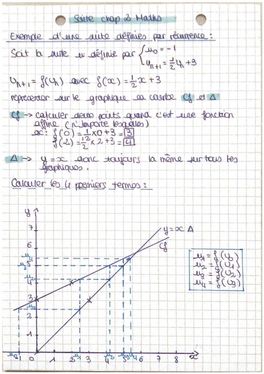 # Chapitre 3 Hathematique

ine site numérique est une fonction defnis ser N
n est l'indice.

le plus souvent, la suite démarre à l'indice n=