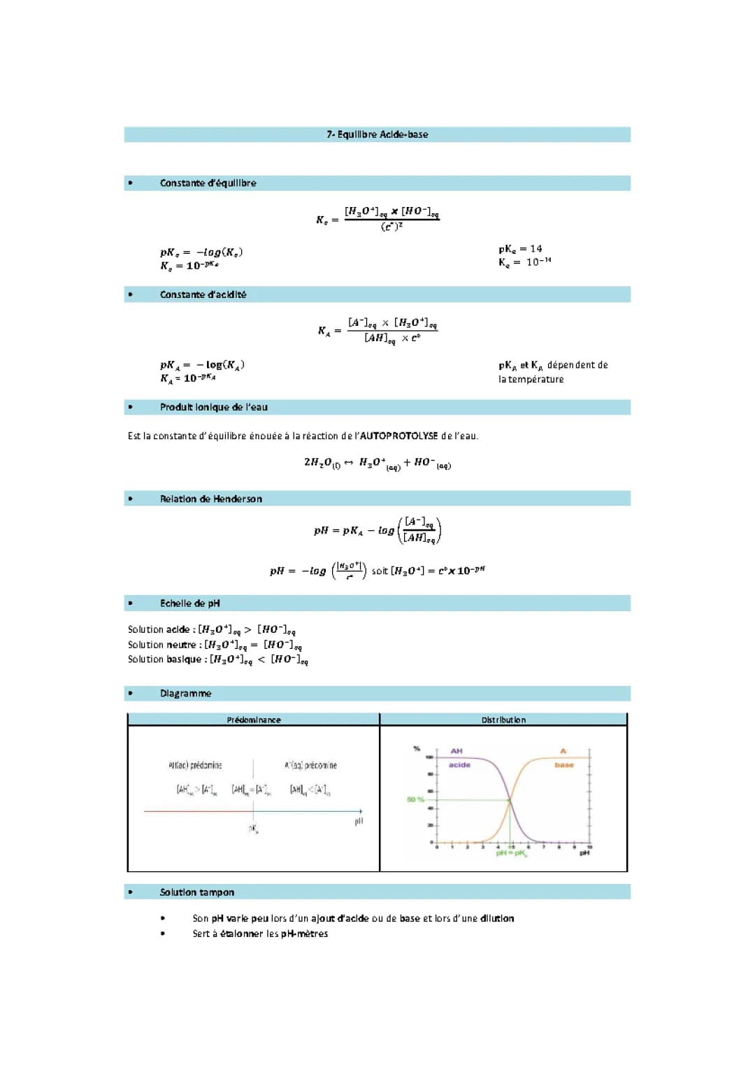 Spé PC - Equilibre Acide-base