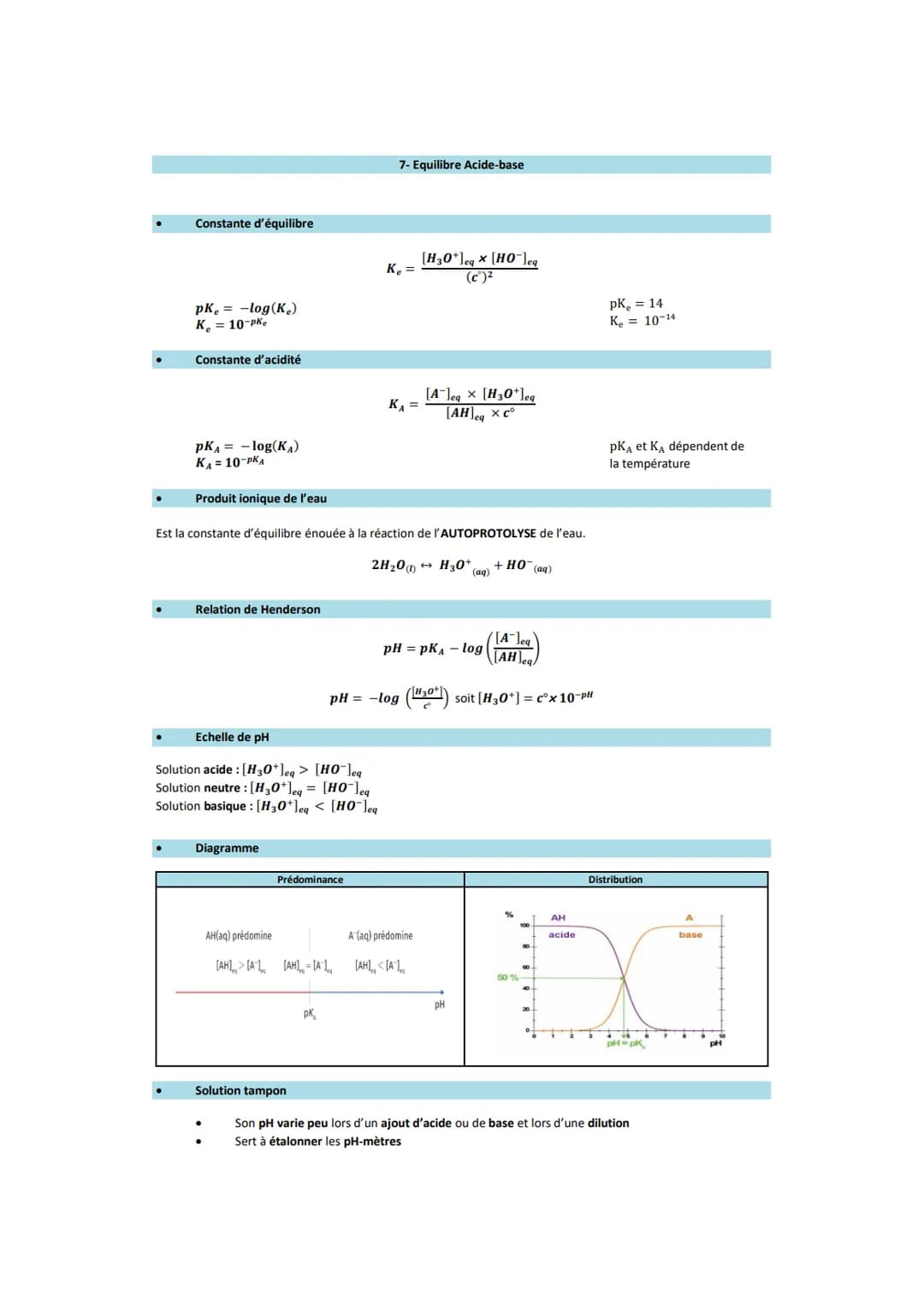 Constante d'équilibre
pk = -log(K)
K₂ = 10-PK₂
Constante d'acidité
PKA = -log(KA)
KA = 10-PKA
Produit ionique de l'eau
Relation de Henderson