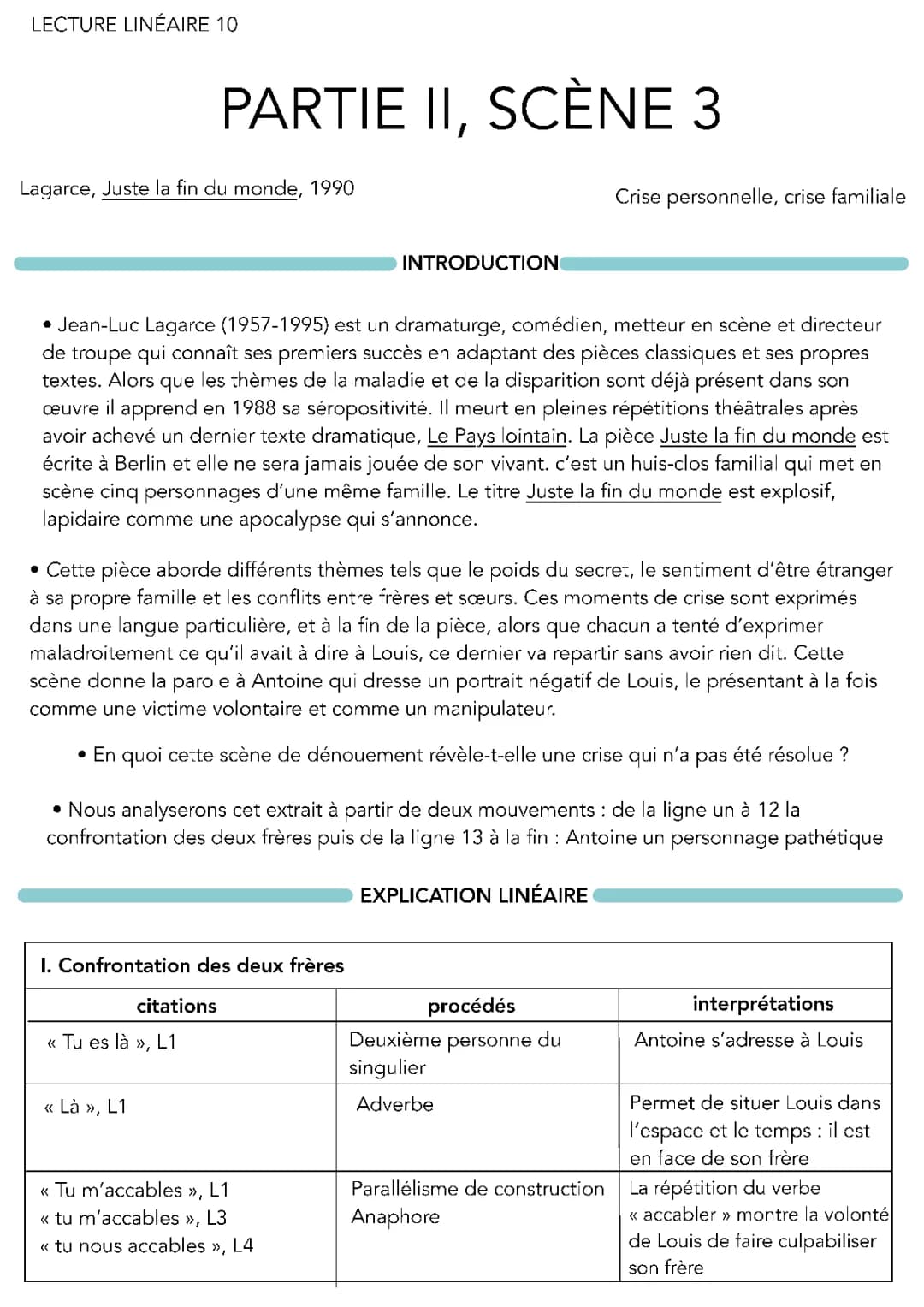 Analyse Linéaire - Juste la fin du monde : Scènes et Tirades d'Antoine