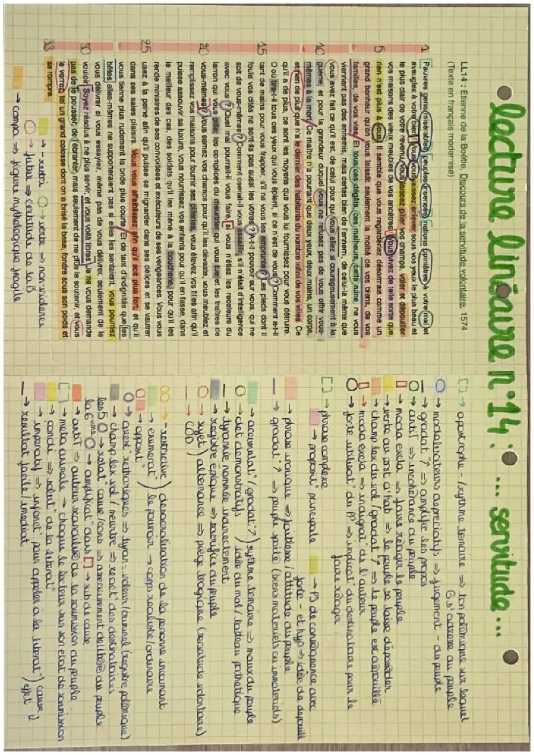 Découvre Le Discours de la Servitude Volontaire - Analyse et Résumé PDF