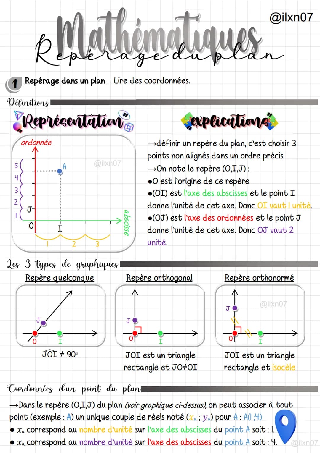 1 Repérage dans un plan : Lire des coordonnées.
Définitions
SJM N
5
3
4(
2
Représentation "
Reperage
Mathematiques....
ordonnée
b
O
I
0
Les 