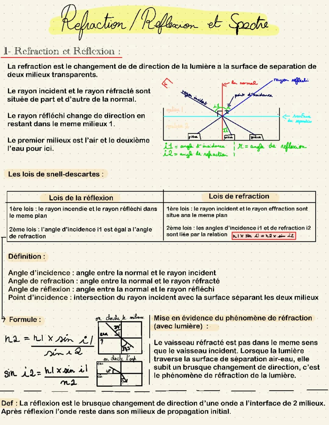 Les 3 lois de Snell-Descartes en Réflexion et Réfraction + Spectres de Lumière