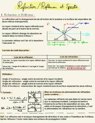 Know réfraction et réflexion + spectre  thumbnail