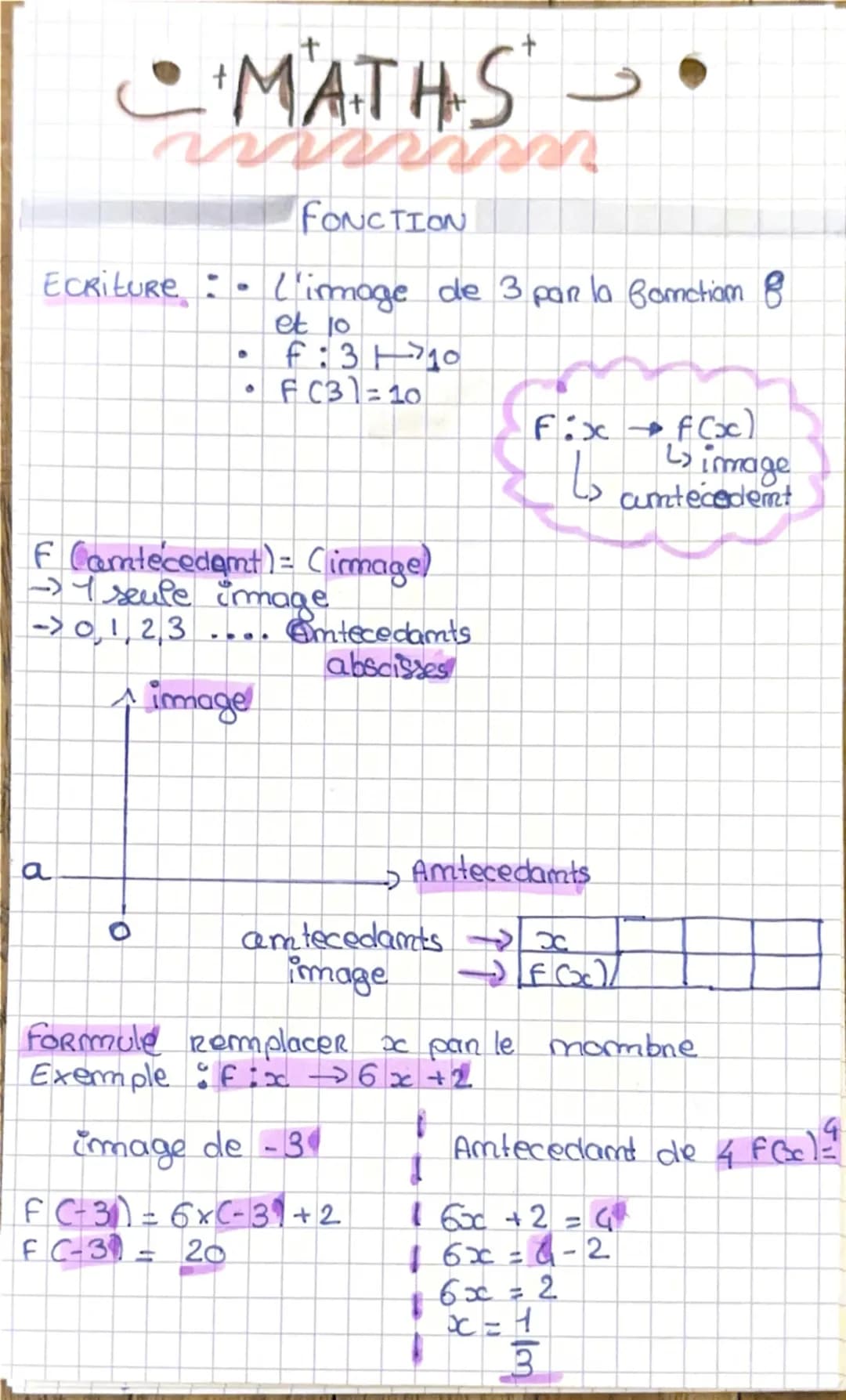 # MATHS

Trigomometrie
A

om se place dans un
triangle ABC rectangle en
C; om s'intéresse a l'angle
ABC
AC = côté opposé
CB = côté adjacent
