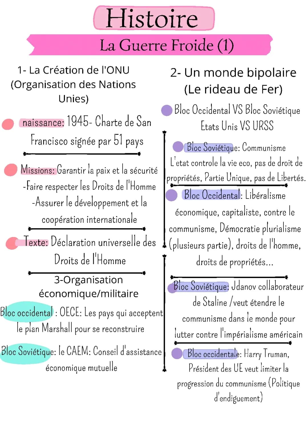 La Guerre Froide - 3e 