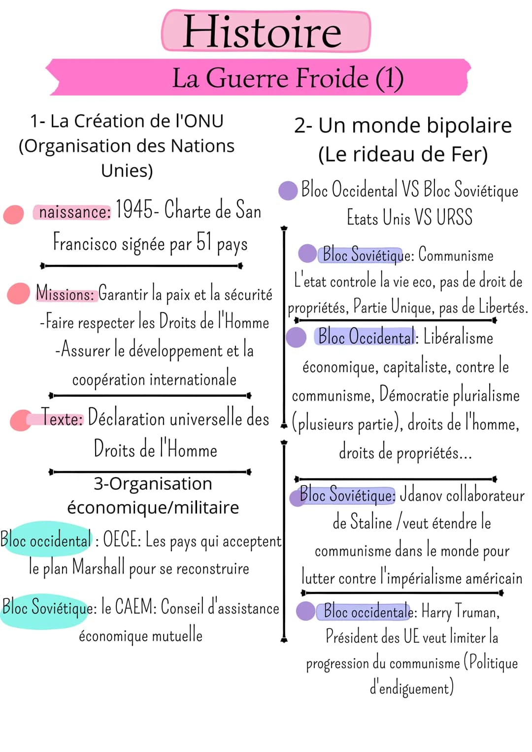 Histoire
La Guerre Froide (1)
1- La Création de l'ONU
(Organisation des Nations
Unies)
naissance: 1945- Charte de San
Francisco signée par b