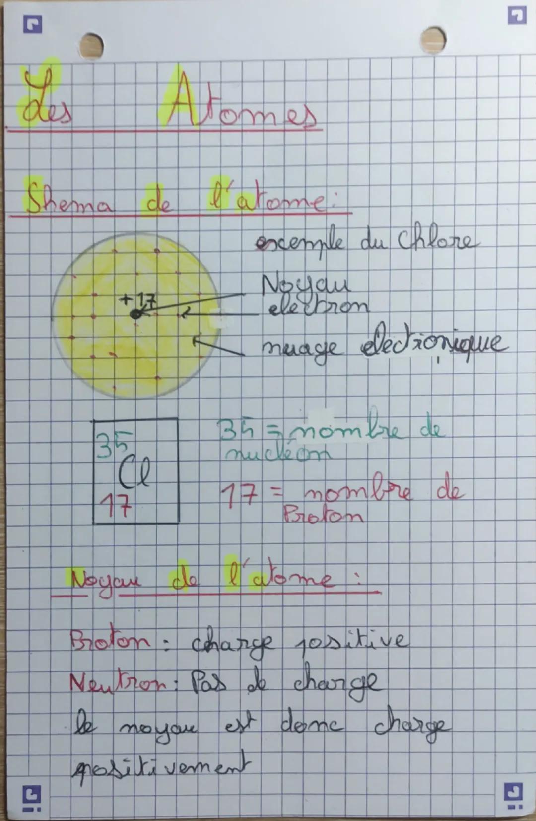 --- OCR Start ---
des Aromes
Shema de l'atome:
exemple du Chlore
+17
Noyau electron nuage electronique
35
35= nombre de
Cl
nucleon
17
17 = n