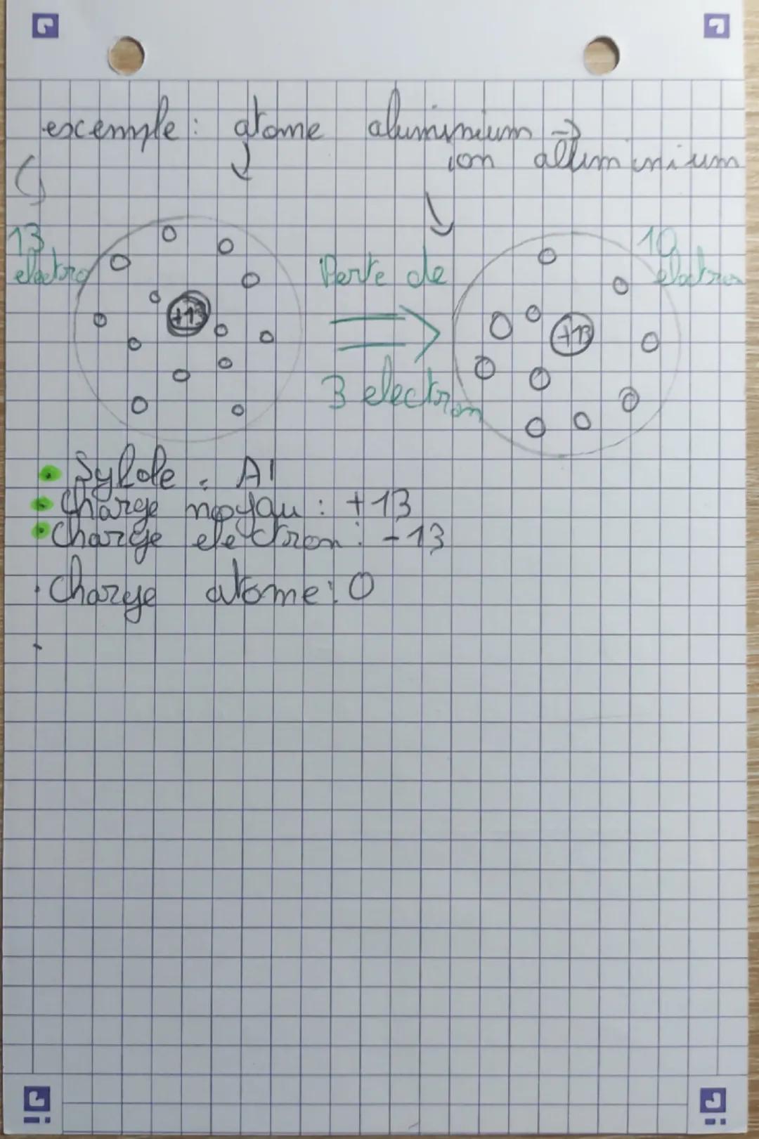 --- OCR Start ---
des Aromes
Shema de l'atome:
exemple du Chlore
+17
Noyau electron nuage electronique
35
35= nombre de
Cl
nucleon
17
17 = n