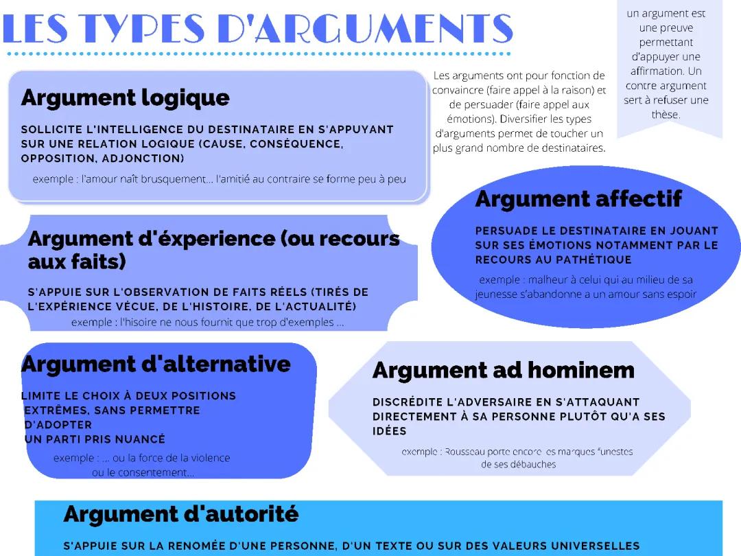 les types d'arguments