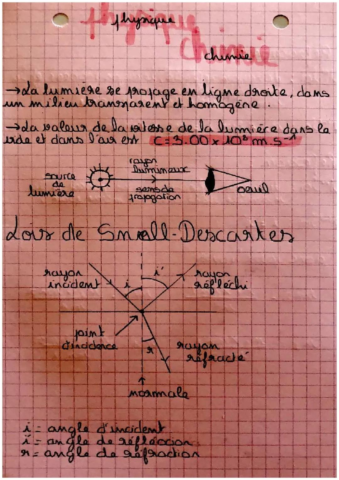 Émission et propagation de la lumière 