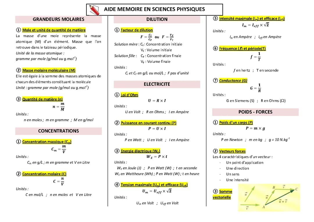 Fiche formules physique chimie 