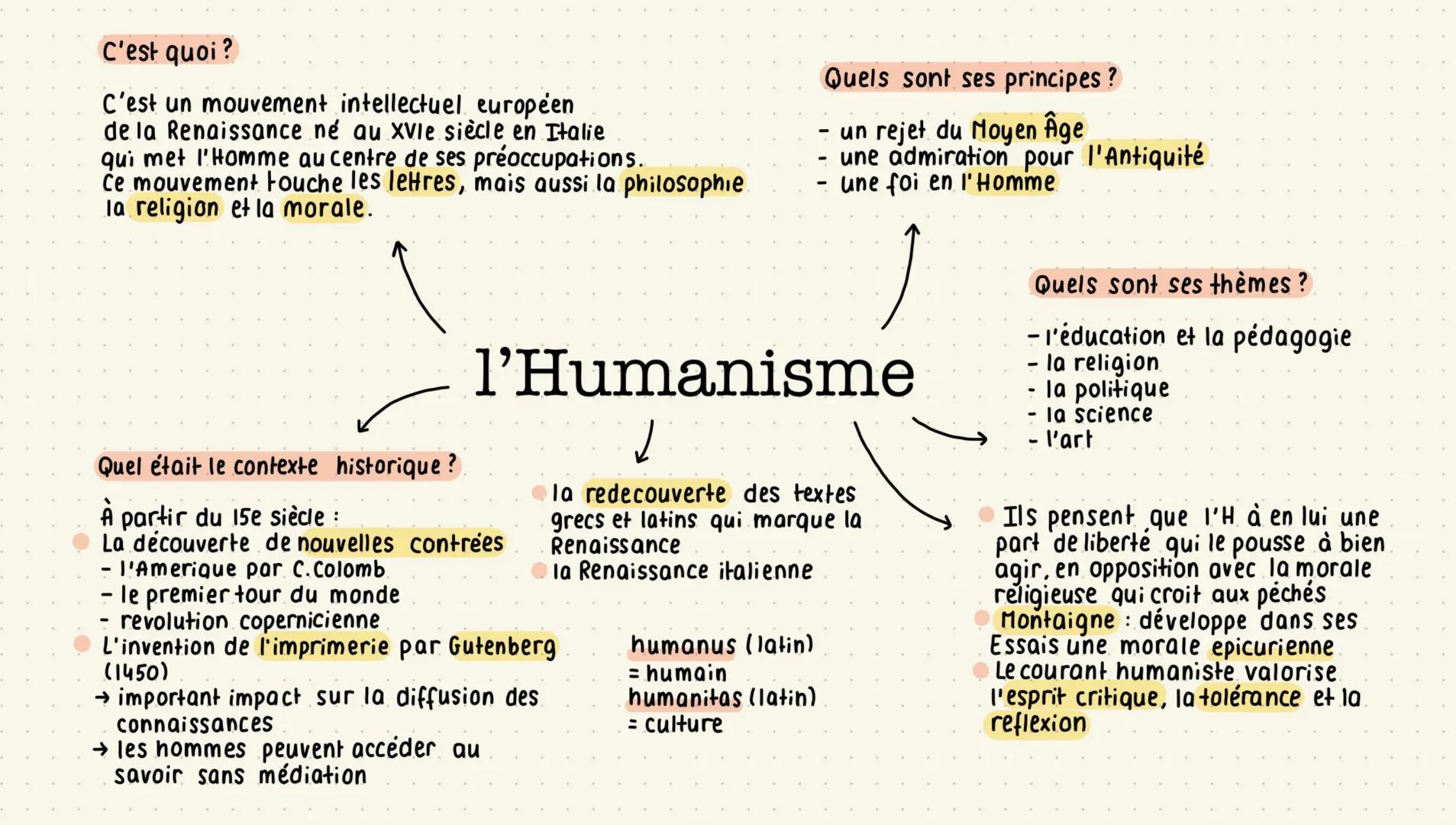 C'est quoi?

C'est un mouvement intellectuel européen
de la Renaissance né au XVIe siècle en Italie
qui met l'Homme au centre de ses préoccu