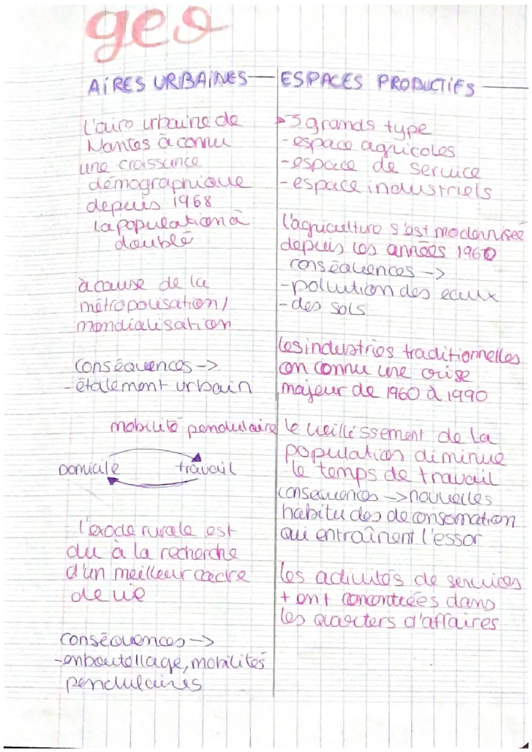 # geo

AIRES URBAINES- ESPACES PRODUCTIES

L'aire urbaine de -3 grands type
Nantes a comu -espace agricoles
une croissance -espace de servic