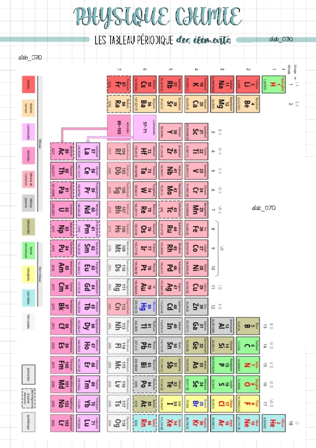 Tableau Périodique Complet : PDF, Exemples et Métaux de Transition