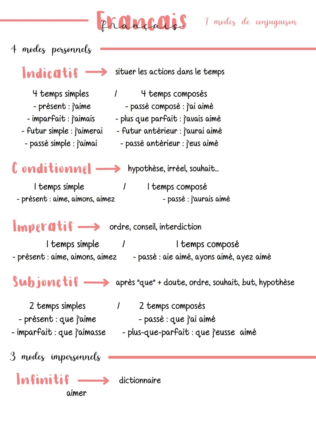 4 modes personnels
Indicatif
Francais
4 temps simples
- présent : j'aime
- imparfait : j'aimais
- futur simple : j'aimerai
- passé simple : 