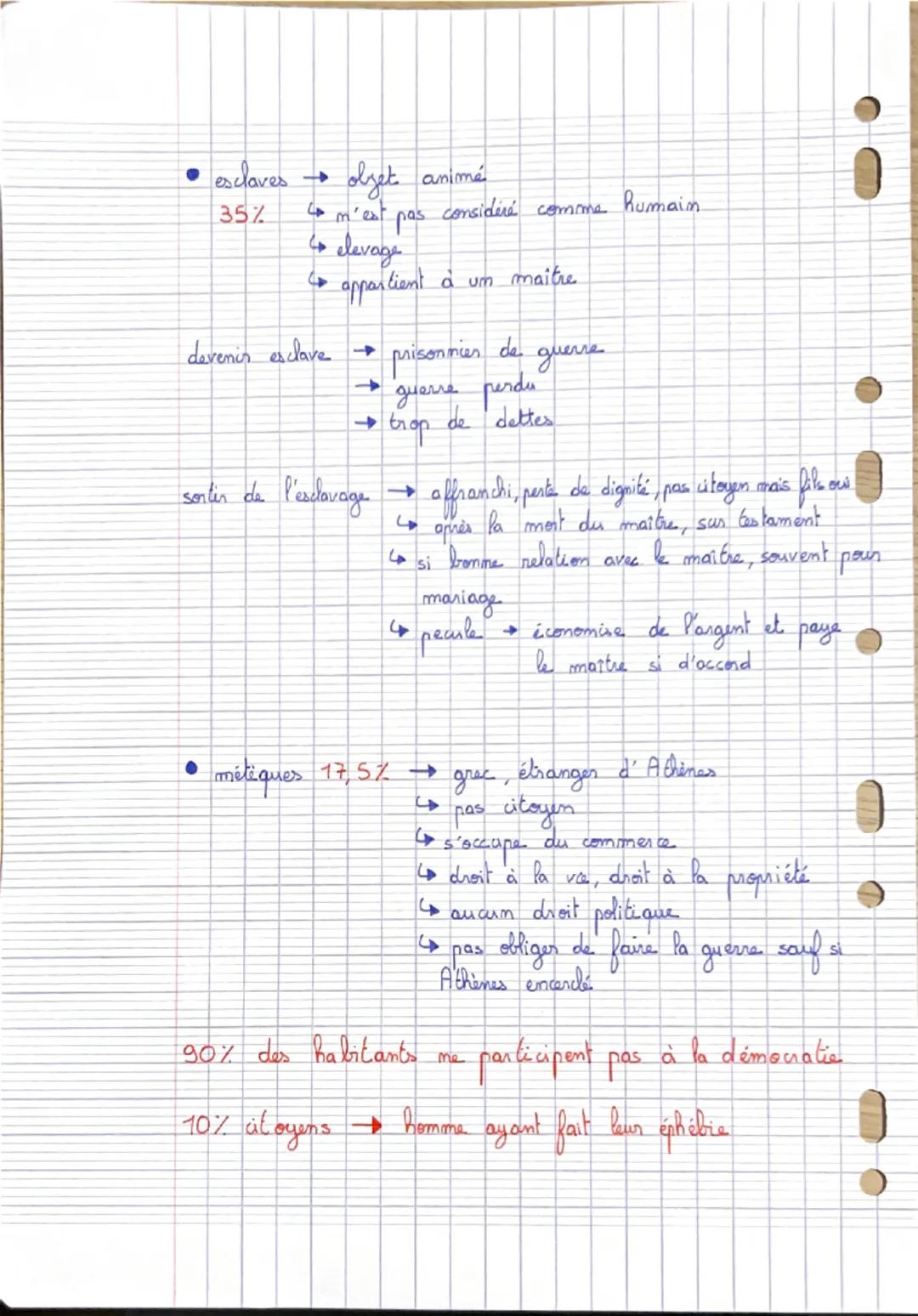 histoire La Méditerranée antique : les empreintes grecques et
romaimes

empreinte = héritage

I- Quel est P'héritage d' Athènes

1) Le premi