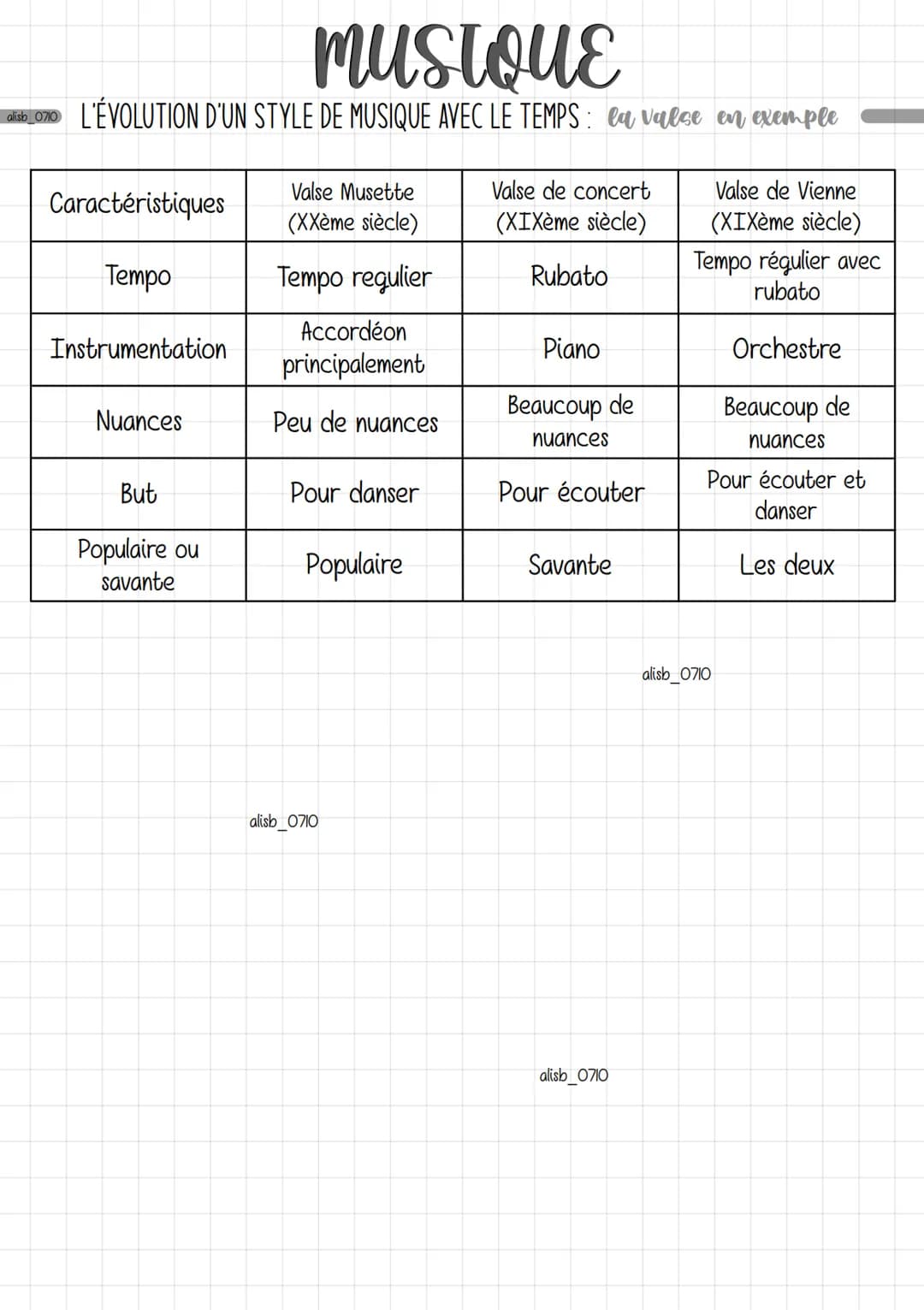 alisb_0710
mustouε
L'ÉVOLUTION D'UN STYLE DE MUSIQUE AVEC LE TEMPS: en valse en exemple
Exemple d'oeuvre
Valse "Adieu" a été composé par Fré
