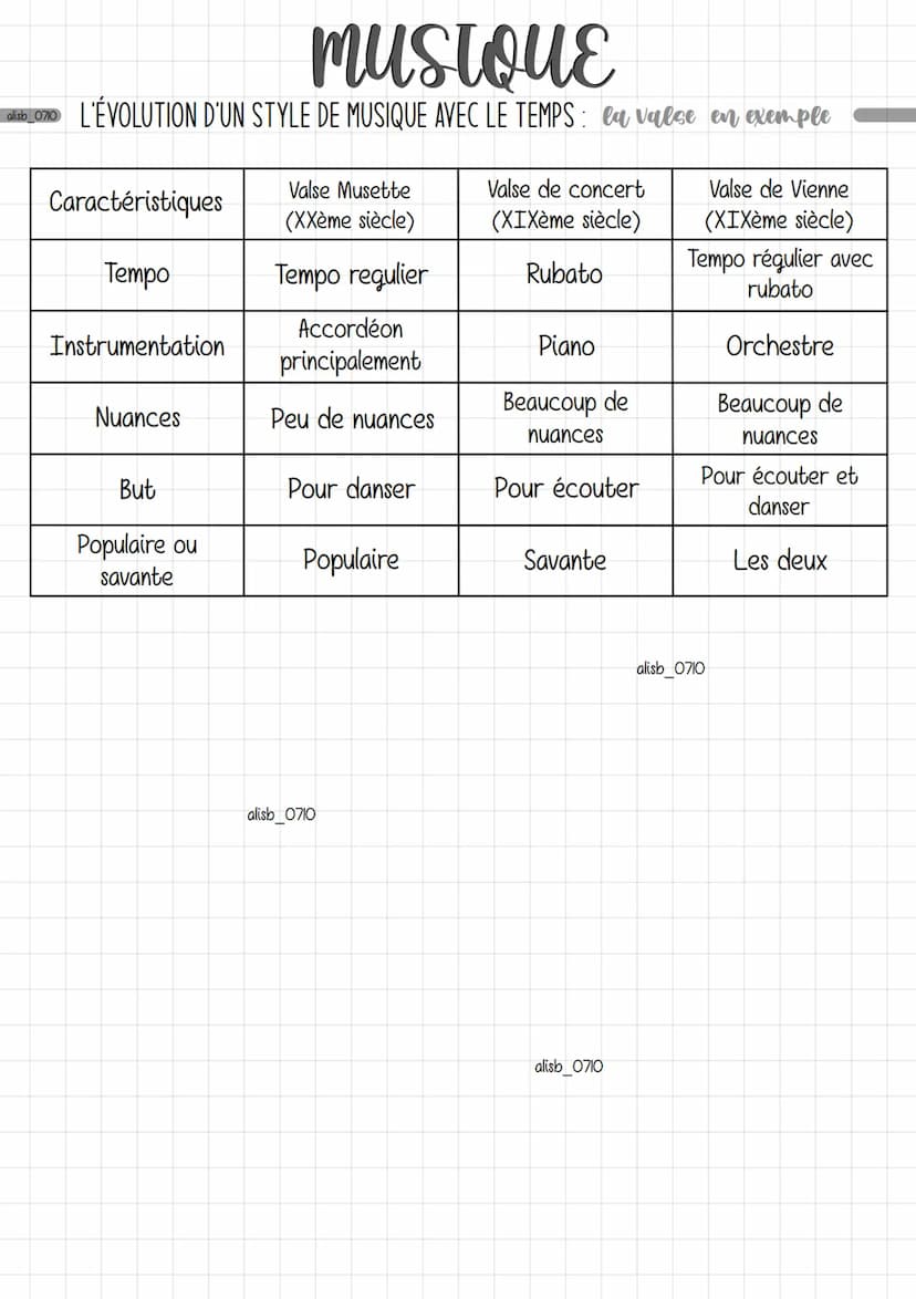 alisb_0710
mustouε
L'ÉVOLUTION D'UN STYLE DE MUSIQUE AVEC LE TEMPS: en valse en exemple
Exemple d'oeuvre
Valse "Adieu" a été composé par Fré