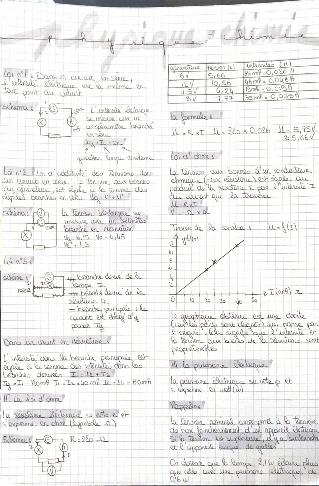 trique chimis

Loi n°l: Dans un circuit en serie,
I intensité électrique est la même en
tout point du cituult

schema:

I com L'intensité el