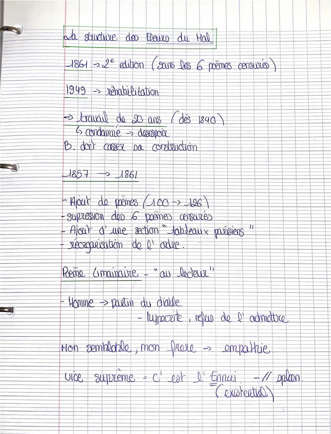 La structure des Fleurs du mal 