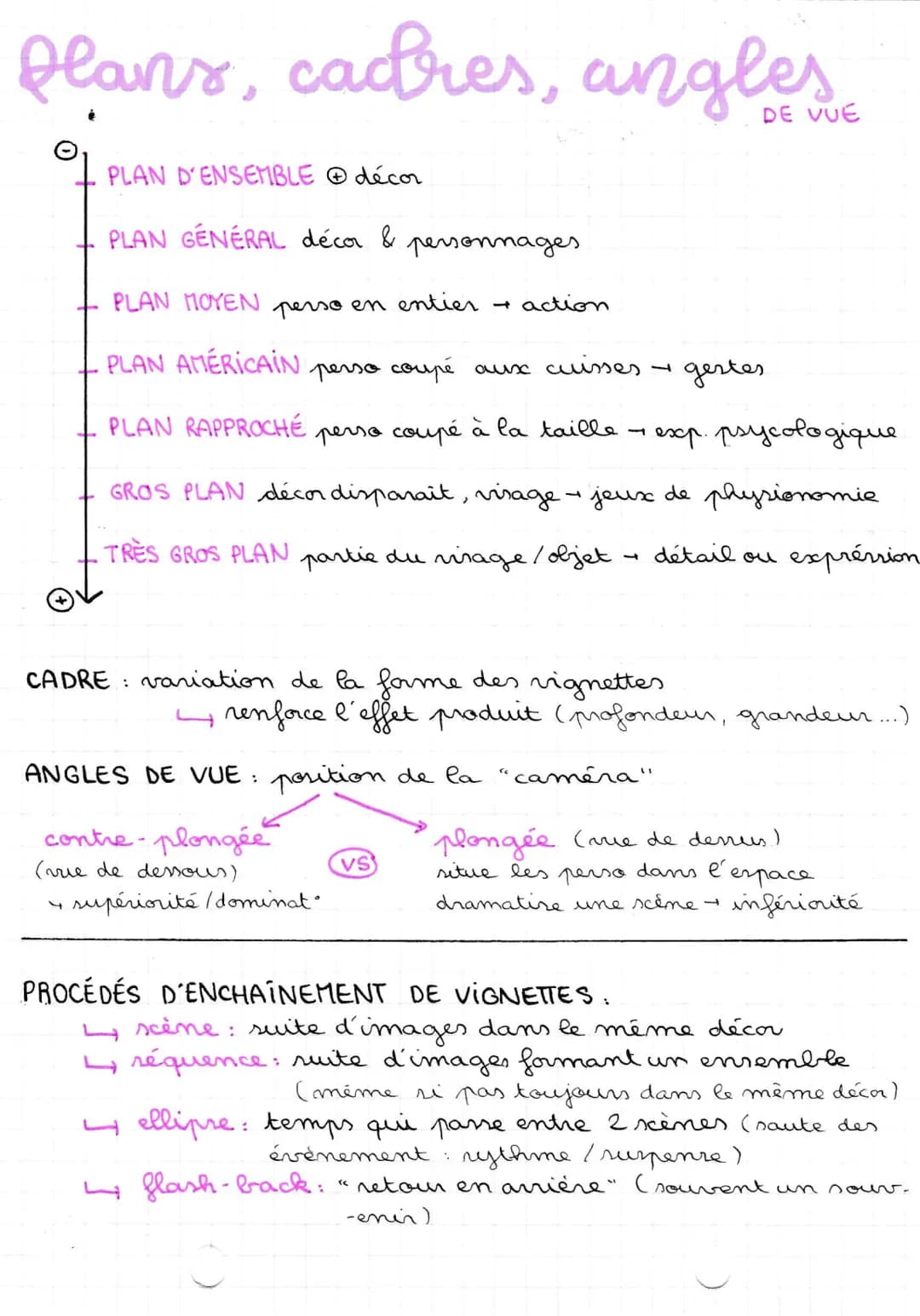 09104122
La structure
une bande
un
appendice
un idéogramme
un cartouche
C'EST CHOUETTE
DE TALLER DES
REG
LA
bd
CAY
ET ON ME CONFIERA
PES TAS