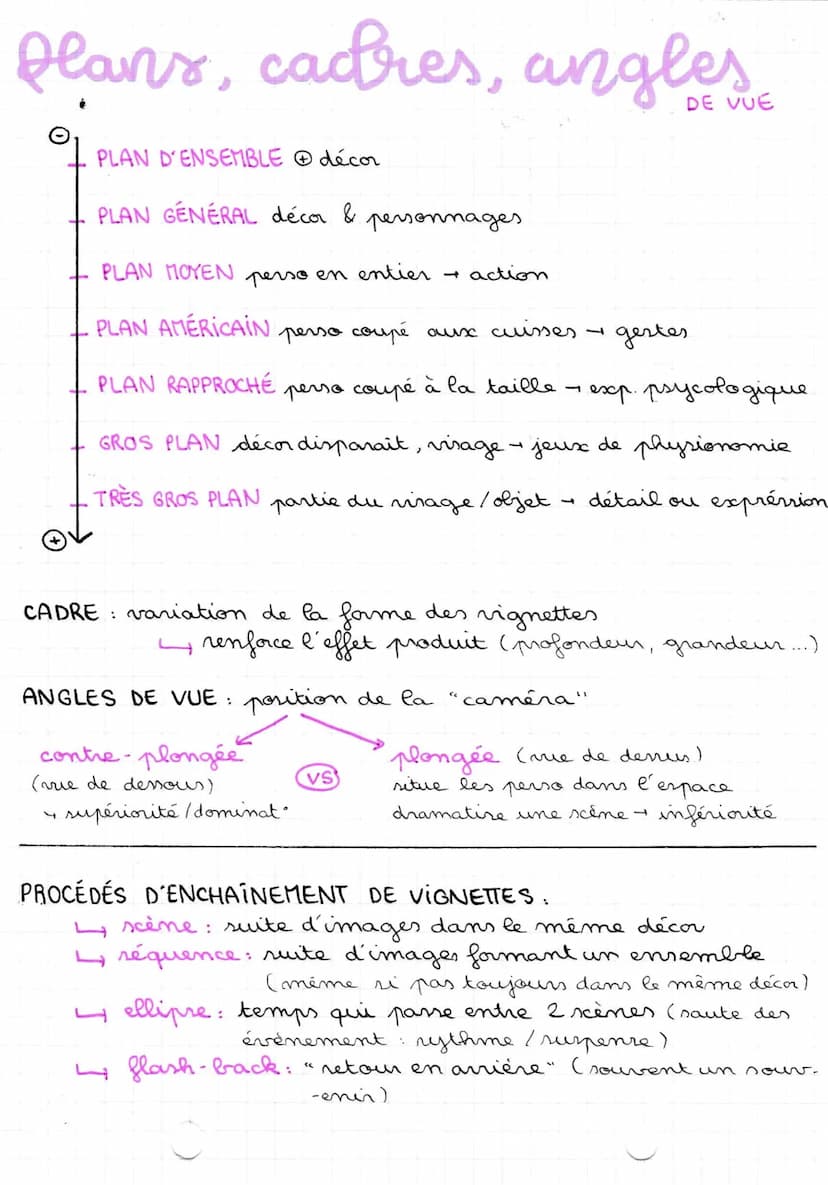 09104122
La structure
une bande
un
appendice
un idéogramme
un cartouche
C'EST CHOUETTE
DE TALLER DES
REG
LA
bd
CAY
ET ON ME CONFIERA
PES TAS