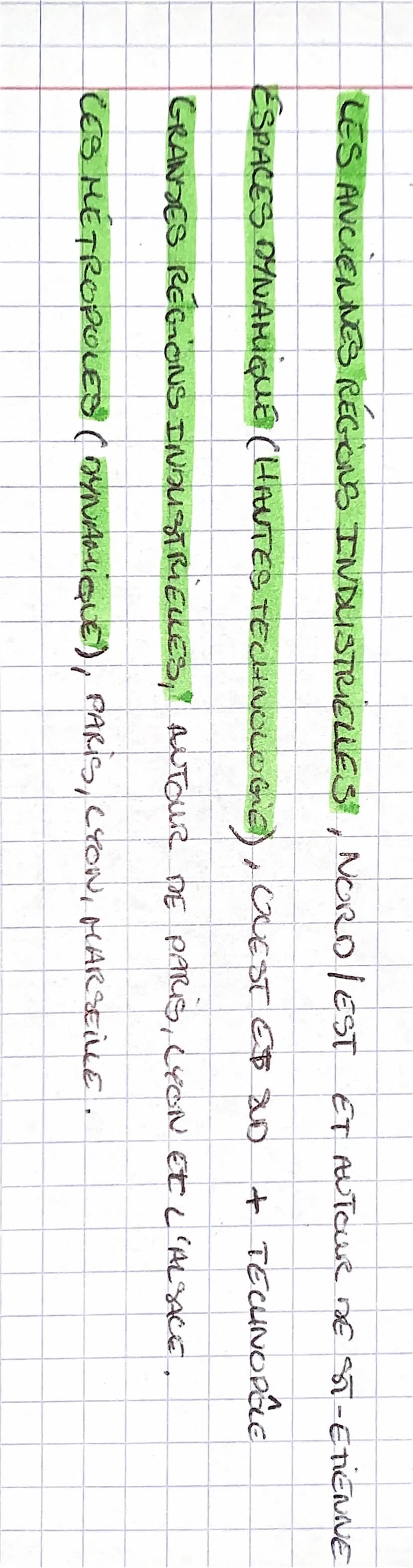 LES EXPACES PRODUCTIES", SONT DES TERRIOTORES AMÉNAGES DANS LE BUT
DES RICHESSES SELON LE SECTEUR D'ACTIVITÉ :
"
- LE SECTEUR PRIMAIRE: L'AG