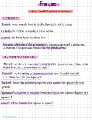 Know Les genres et formes de discours  thumbnail