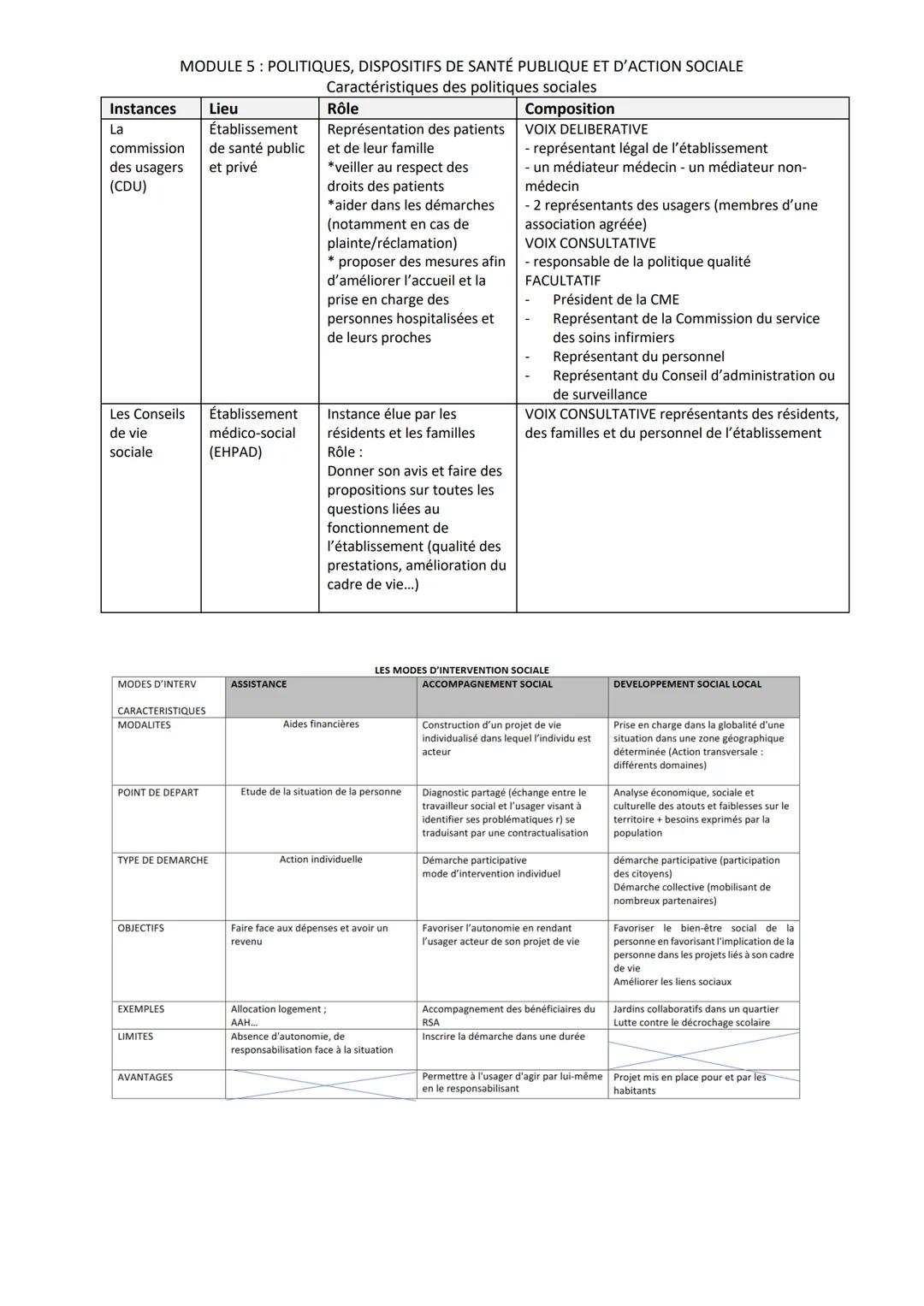 MODULE 5: POLITIQUES, DISPOSITIFS DE SANTÉ PUBLIQUE ET D'ACTION SOCIALE
Caractéristiques des politiques sociales
SYNTHESE DE COURS
Capacités