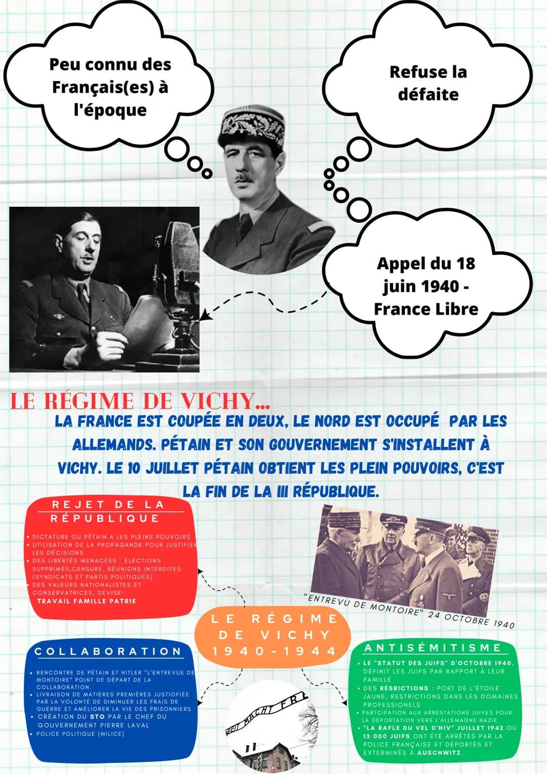 Histoire
La France dans la Seconde
Guerre mondiale
1939-45
LE DÉBUT POUR LA FRANCE...
10 Mai 1940:
Offensive Allemande
désastrueuse pour la
