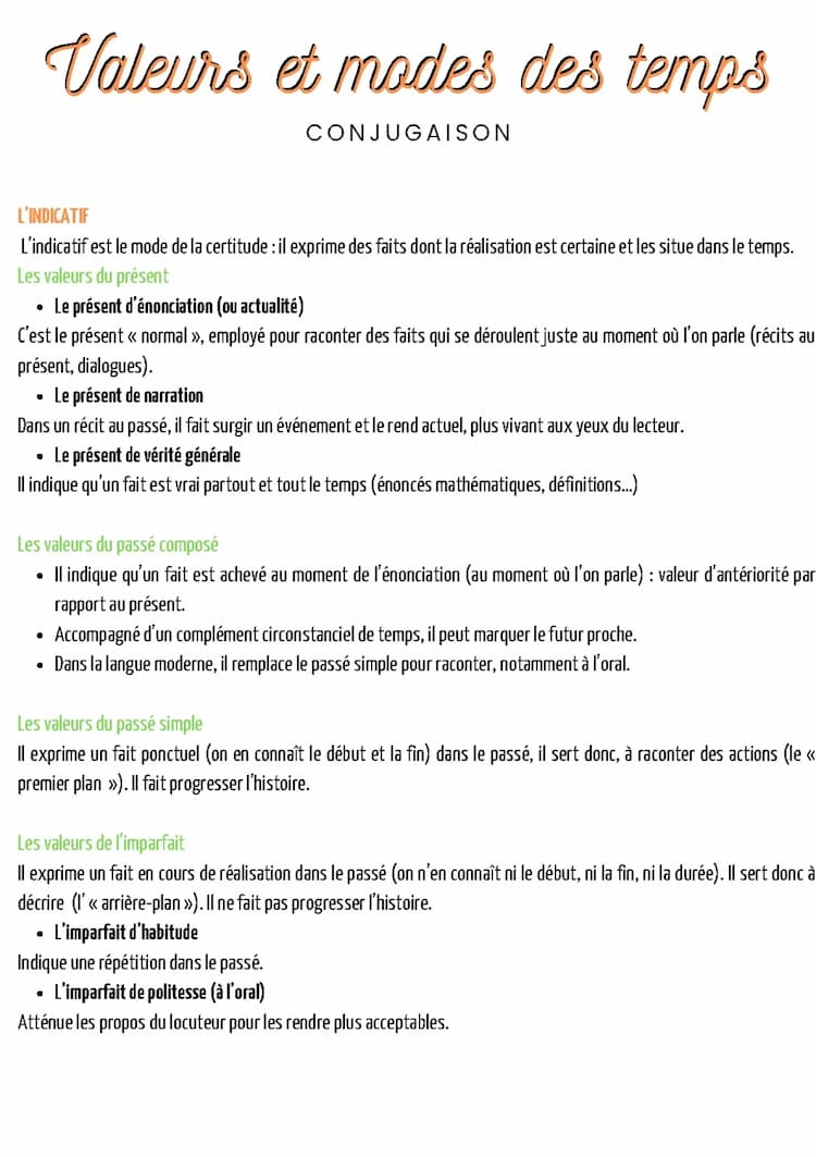 Know Valeurs et modes des temps thumbnail