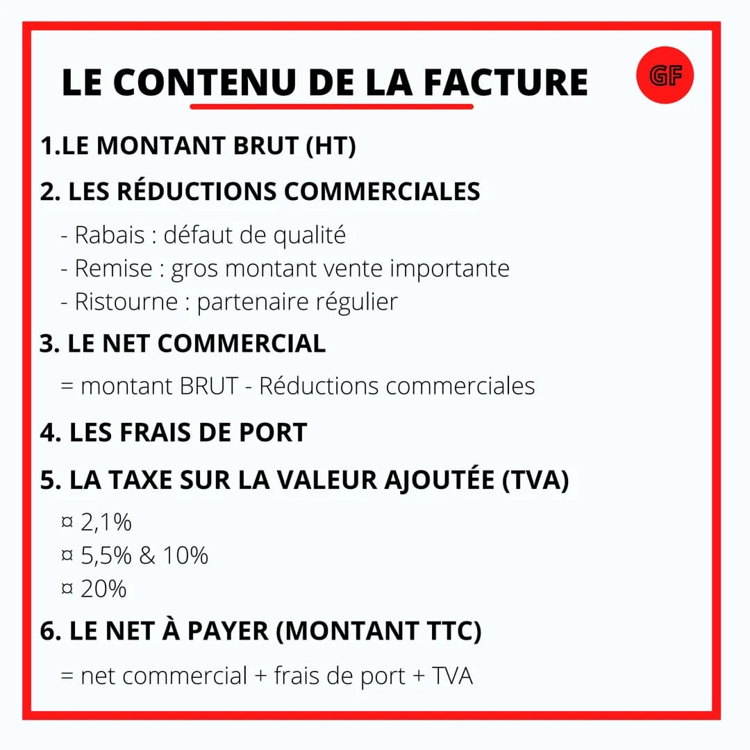 GESTION & FINANCE
QUELS SONT LES
ÉLÉMENTS PRÉSENT
SUR UNE FACTURE? UNE FACTURE C'EST
QUOI ?
Définition:
GF
Une facture est une pièce comptab