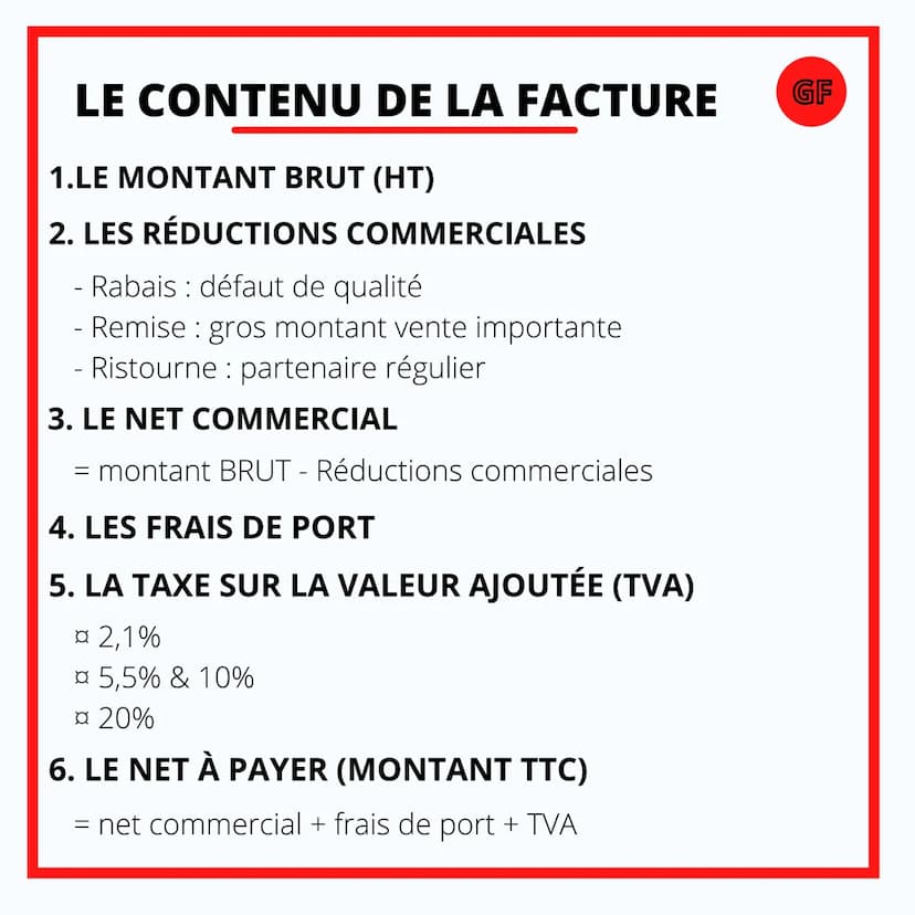 GESTION & FINANCE
QUELS SONT LES
ÉLÉMENTS PRÉSENT
SUR UNE FACTURE? UNE FACTURE C'EST
QUOI ?
Définition:
GF
Une facture est une pièce comptab