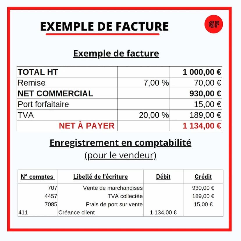 GESTION & FINANCE
QUELS SONT LES
ÉLÉMENTS PRÉSENT
SUR UNE FACTURE? UNE FACTURE C'EST
QUOI ?
Définition:
GF
Une facture est une pièce comptab