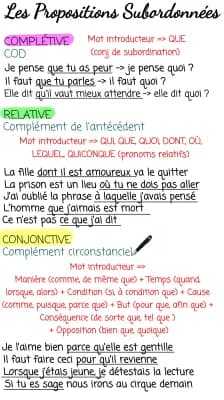 Know Les propositions subordonnées  thumbnail
